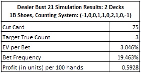 the results of simulating one billion (1,000,000,000) two-deck shoes, playing DB21 - !B Shoes, Counting System: (-1,0,0,1,1,0,2,1,0,-1)