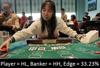 Image of Player=HL, Banker = HH, Edge = 33.23%