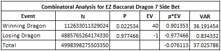 combinatorial analysis for EZ baccarat dragon 7 side bet