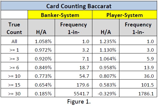 card counting baccarat