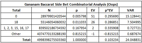 gananam baccarat side bet combinatorial analysis (oops)