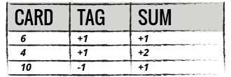 card counters arithemtic