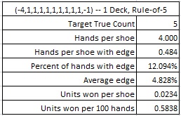 (-4,1,1,1,1,1,1,1,1,1,-1) -- 1 Deck, Rule-of-5