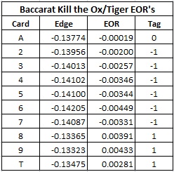 baccarat kill the ox/tiger eor's
