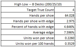 High Low -- 8 Decks (200/25/10)