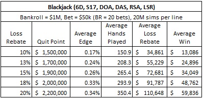 blackjack (6D, S17, DOA, DAS, RSA, LSR)