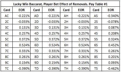 lucky win baccarat, player bet effect of removals, pay table #1