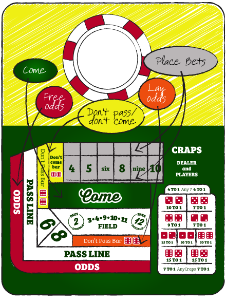 How to shoot dice: Other bets in craps