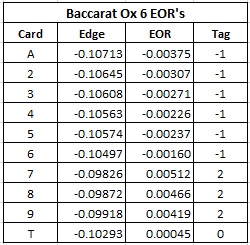 baccarat ox 6 eor's