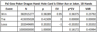 Pai Gow Poker Dragon Hand: Hole-Card is Either Ace or Joker, 1B Hands