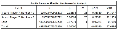 rabbit baccarat side bet combinatorial analysis