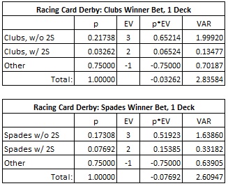 Racing Card Derby: Club Winner Bet, 1 Deck