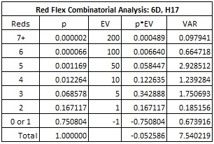 red flex combinatorial analysis: 6D, H17