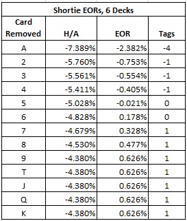 shortie eors, 6 decks