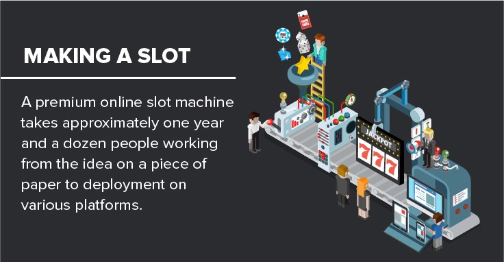 Slot machine factory