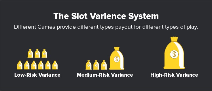 Slot variance system
