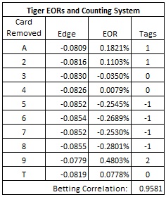 tiger eors and counting systems