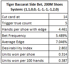 tiger baccarat side bet 200M shoes