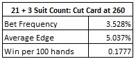 21 + 3 suit count: cut card at 260