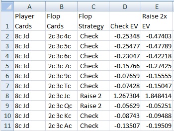 Image of the first few Flop decisions for the player starting hand (8c, Jd)