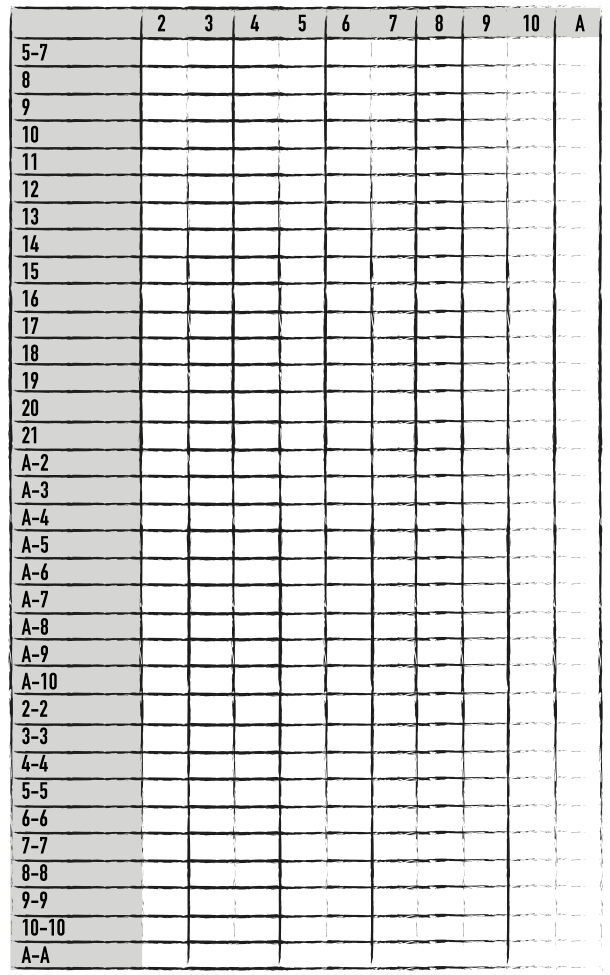 blank blackjack strategy chart