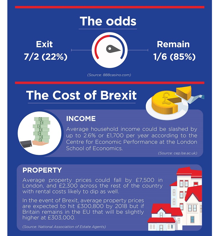 brexit or bremain infographic part 2