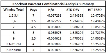 Combinational Analysis Summary