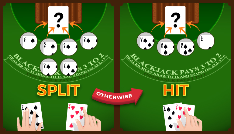Playing option in Pair of 7s hand in blackjack - Multi deck playing strategy