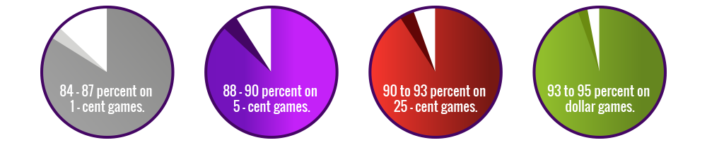 typical payback percentages slot machines