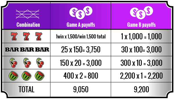 Comparision Table