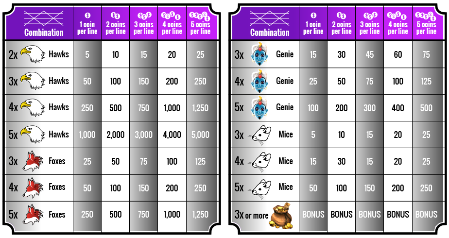 Changing the hit fequency table