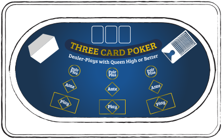 Three Card Poker Table Layout