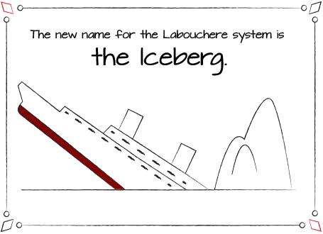 Roulette System - The Iceberg