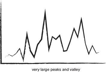 Video Poker Variance - very large peaks and valley