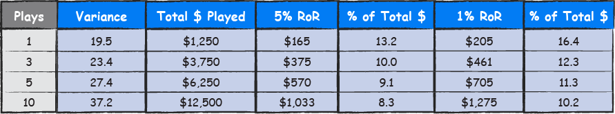 Video Poker - Chapter 4.4