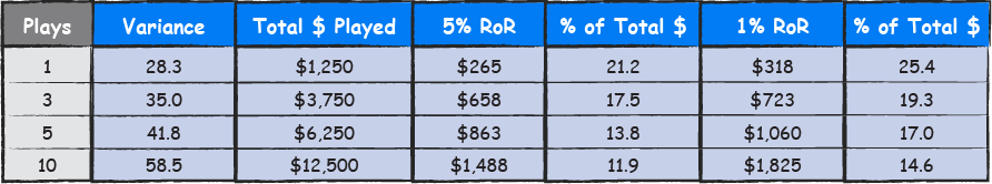 Video Poker - Chapter 4.4