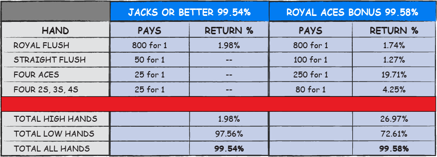 Video Poker - Chapter 5.3