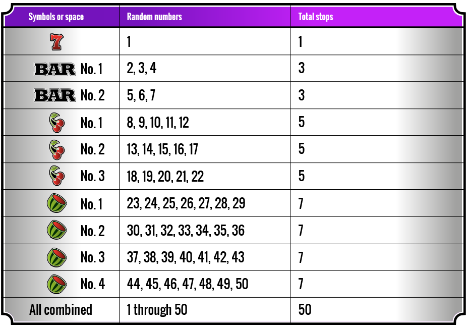 Slots Virtual Reel Table