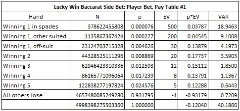 Lucky win baccarat side bet: player bet, pay table #1