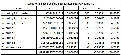 Lucky win baccarat side bet: banker bet, pay table #1