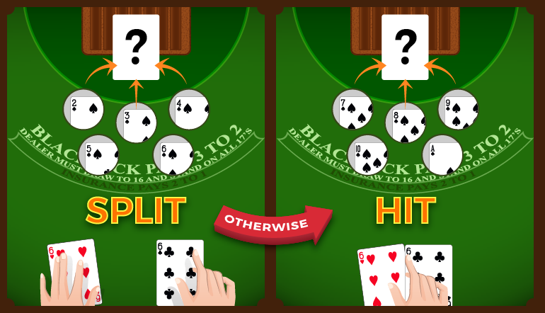 Pair of 6s in blackjack - Hit & Split